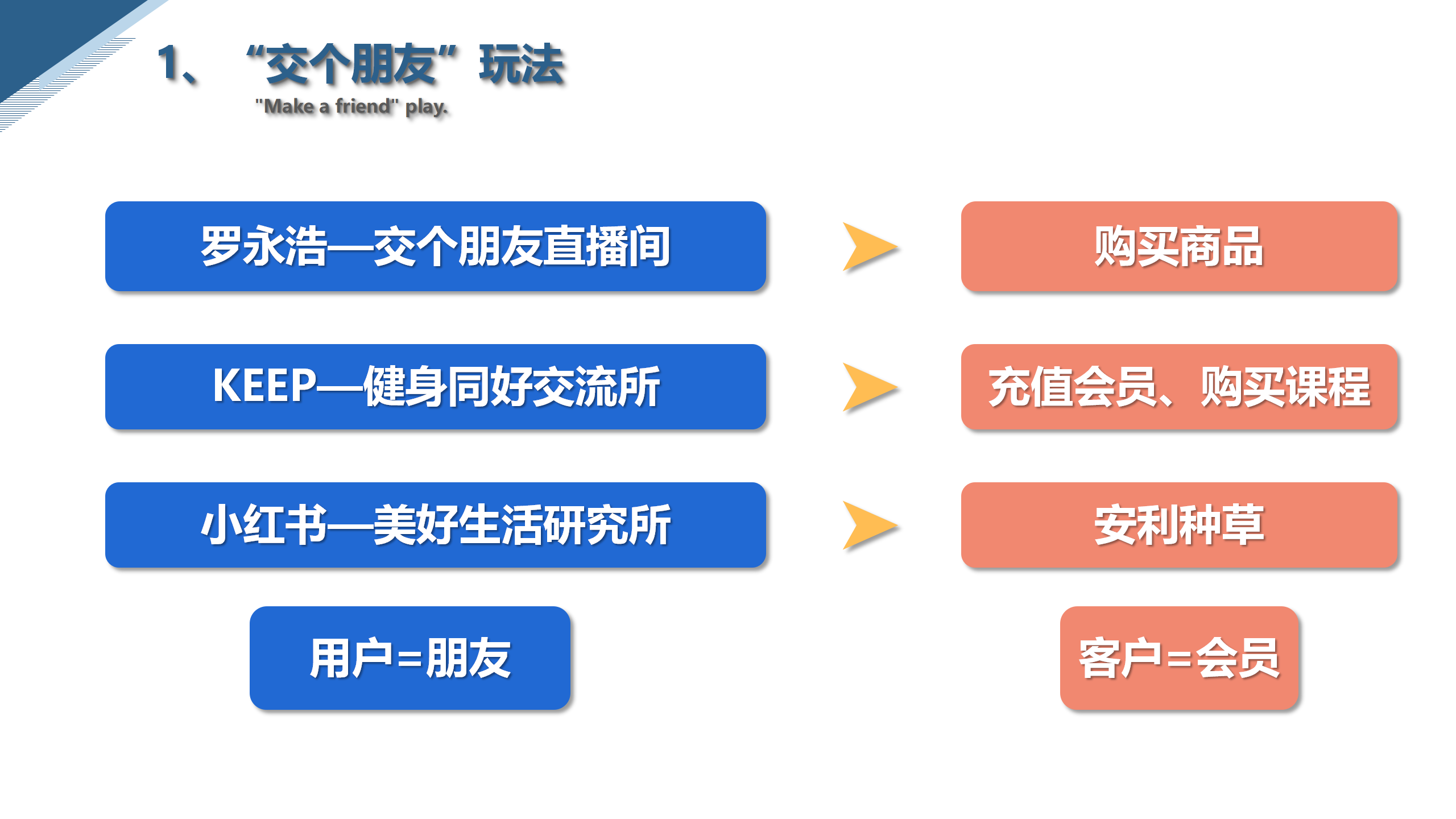 产品经理，产品经理网站